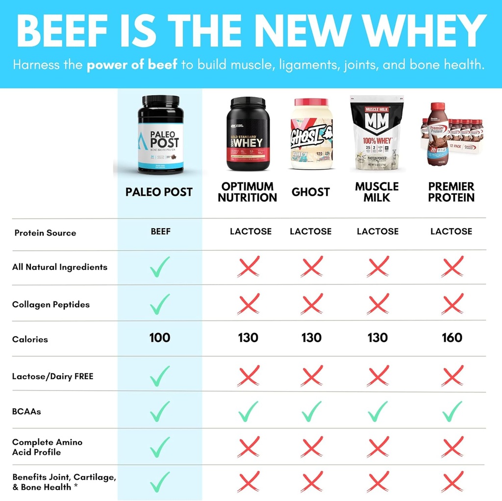 grass-fed-bone-broth-beef-protein-powder-with-collagen-peptides-21g-protein-gut-keto-paleo-friendly-chocolate-flavor-30-servings-06-grass-fed-bone-broth-beef-protein-powder-with-coll-6.jpg