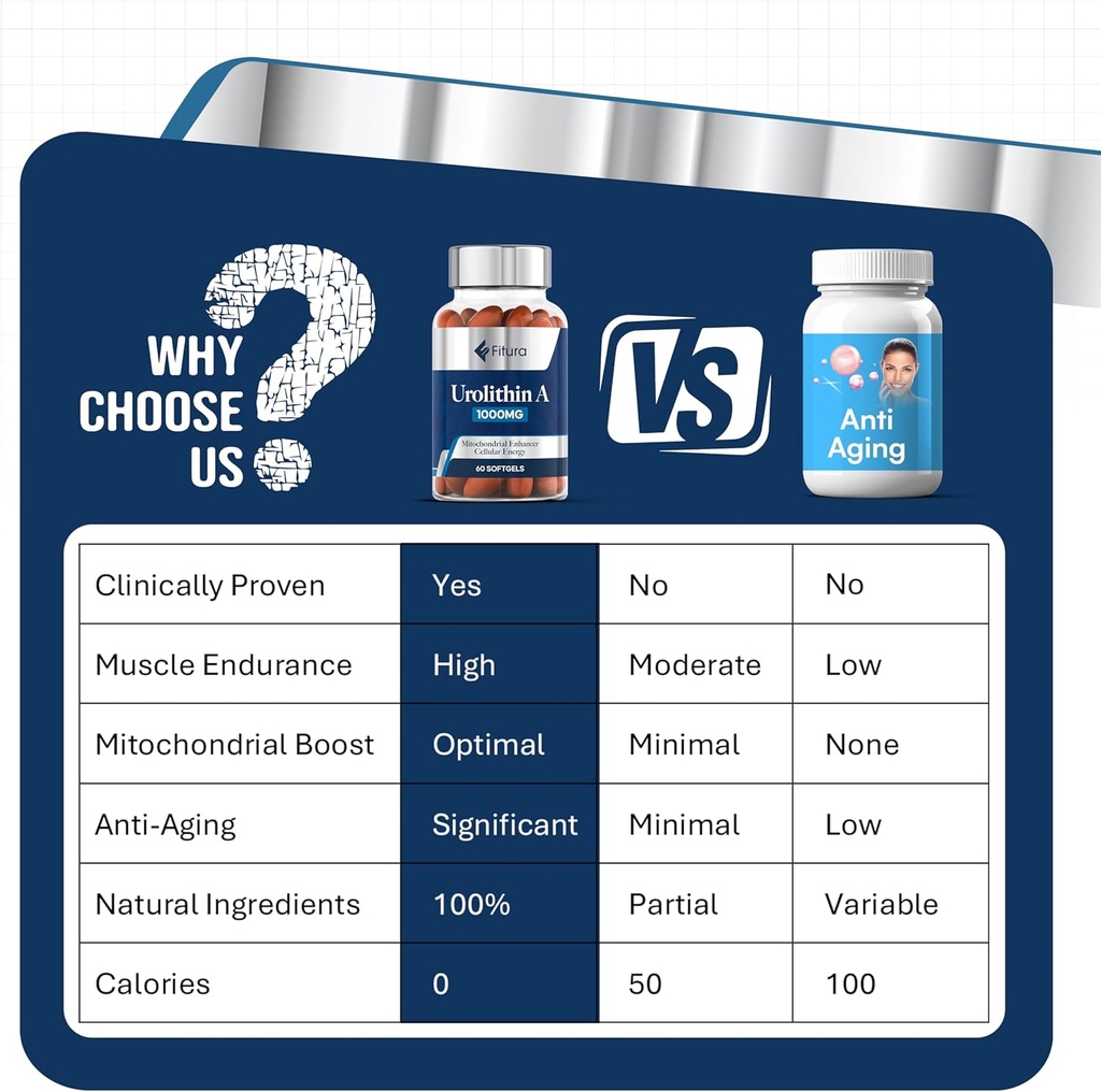 fitura-mitopure-capsules-scientifically-proven-for-muscle-strength-cellular-energy-improve-mitochondrial-health-boost-cellular-function-anti-aging-urolithin-a-supplement-05-fitura-mitopure-capsules---scientifically-proven-f-5.jpg