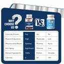 fitura-mitopure-capsules-scientifically-proven-for-muscle-strength-cellular-energy-improve-mitochondrial-health-boost-cellular-function-anti-aging-urolithin-a-supplement-05-fitura-mitopure-capsules---scientifically-proven-f-5.jpg