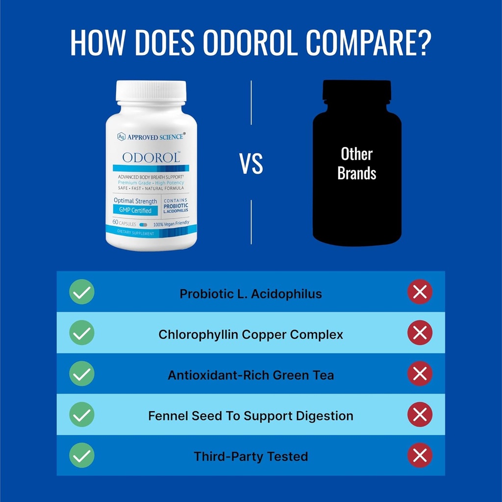 60-capsules-of-approved-science-odorol-natural-fresh-breath-and-body-odor-solution-with-l-acidophilus-green-tea-and-peppermint-oil-vegan-and-non-gmo-05-60-capsules-of-approved-science-odorol---natural-f-5.jpg