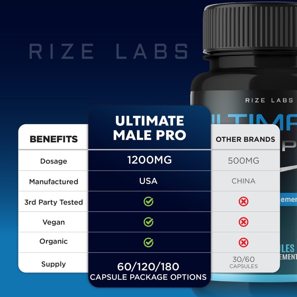 2-pack-rize-labs-ultimate-male-pro-capsules-all-natural-support-for-healthy-active-lifestyle-ultimatemalepro-reviews-09-2-pack-rize-labs-ultimate-male-pro-capsules---all--9.jpg