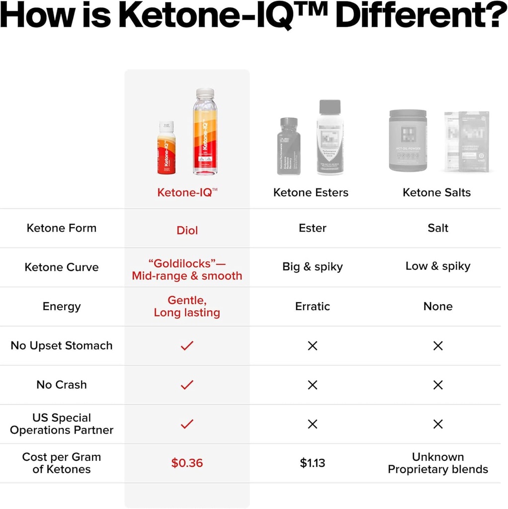 h-v-m-n-ketone-iq-starter-kit-boost-brain-body-with-clean-energy-sugar-free-caffeine-free-30-servings-of-drinkable-ketones-for-rapid-ketone-elevation-04-hvmn-ketone-iq-starter-kit---boost-brain-body-with-4.jpg