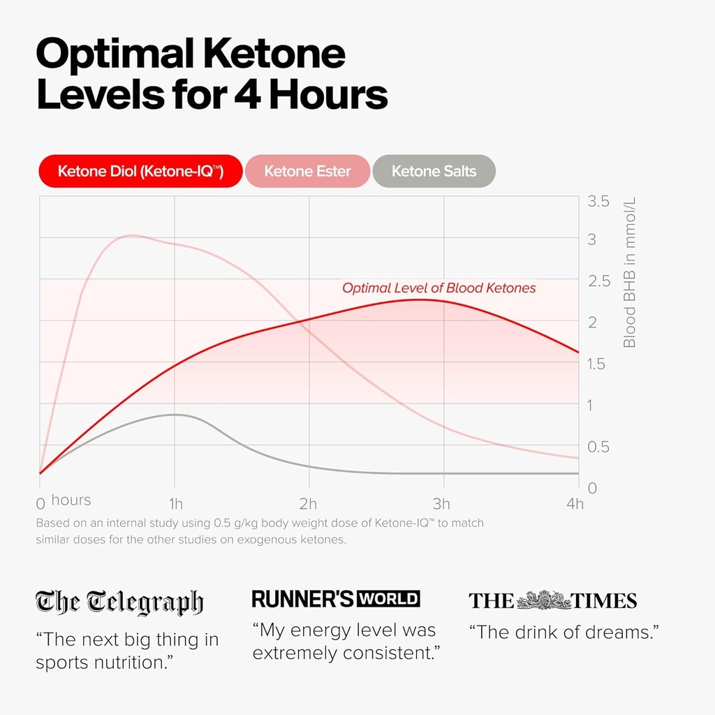 h-v-m-n-ketone-iq-starter-kit-boost-brain-body-with-clean-energy-sugar-free-caffeine-free-30-servings-of-drinkable-ketones-for-rapid-ketone-elevation-05-hvmn-ketone-iq-starter-kit---boost-brain-body-with-5.jpg