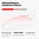 h-v-m-n-ketone-iq-starter-kit-boost-brain-body-with-clean-energy-sugar-free-caffeine-free-30-servings-of-drinkable-ketones-for-rapid-ketone-elevation-05-hvmn-ketone-iq-starter-kit---boost-brain-body-with-5.jpg