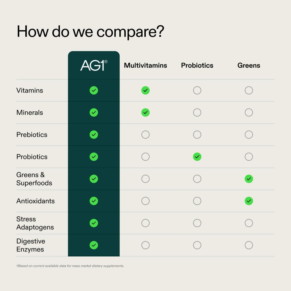 ag1-greens-powder-supplement-for-improved-gut-health-family-starter-kit-with-75-vitamins-multivitamin-probiotic-gluten-free-vegan-keto-friendly-06-ag1-greens-powder-supplement-for-improved-gut-heal-6.jpg