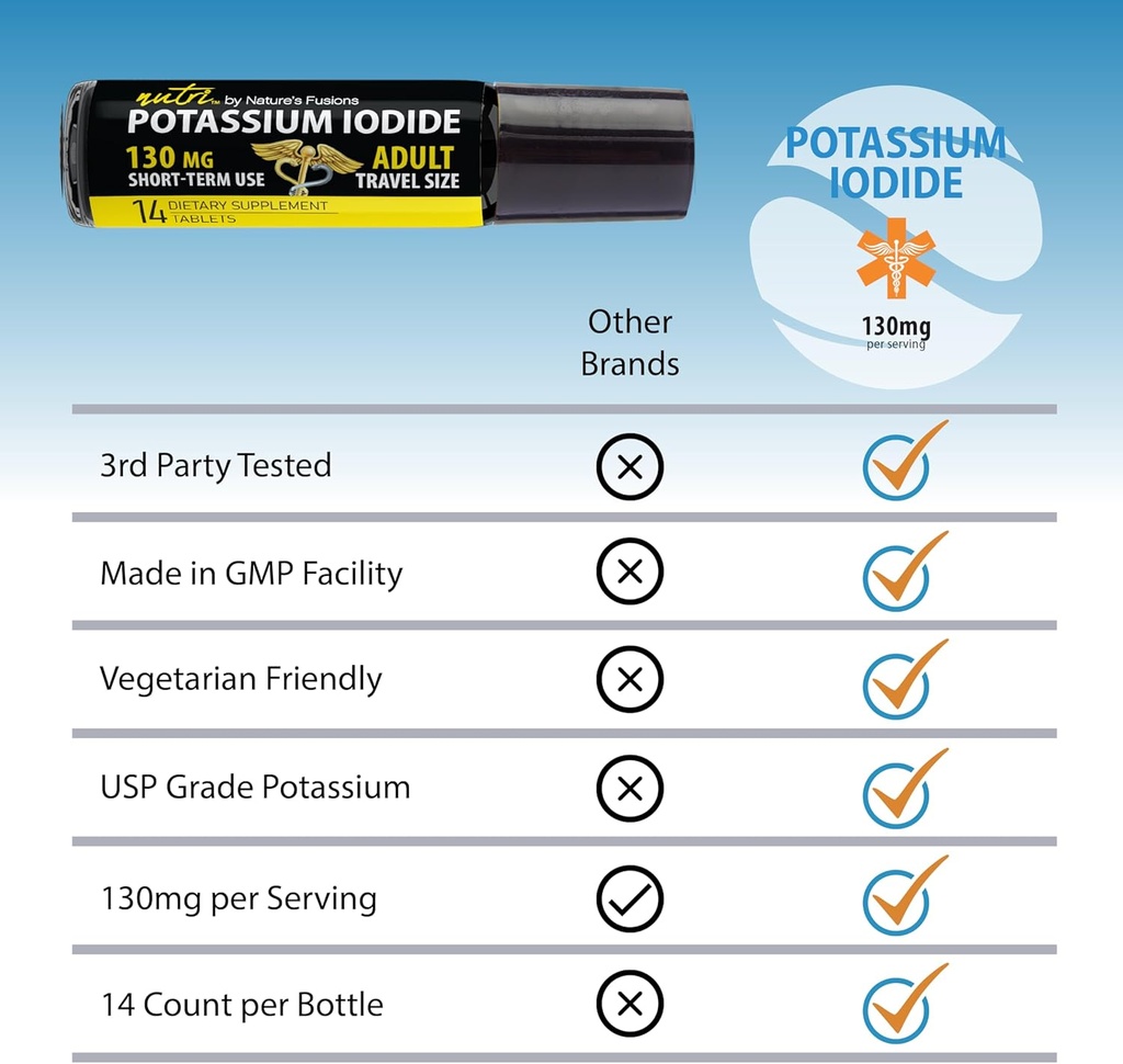 2-pack-of-natures-fusions-nutri-potassium-iodide-tablets-65mg-kids-travel-size-yodo-naciente-ki-pills-28-tablets-05-2-pack-of-natures-fusions-nutri-potassium-iodide-t-5.jpg
