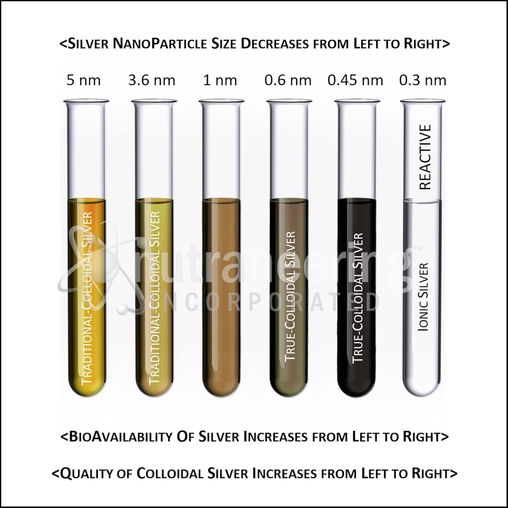 nutraneering-medisilver-clear-true-free-ionic-colloidal-silver-supplement-500-ml-in-amber-bpa-free-bottle-04-nutraneering-medisilver-clear-true-free-ionic-coll-4.jpg