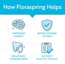 floraspring-probiotic-supplement-for-gut-health-lactobacillus-gasseri-14-strains-30-capsules-supports-digestive-health-metabolism-and-bloating-dr-formulated-for-women-and-men-04-floraspring-probiotic-supplement-for-gut-health----4.jpg