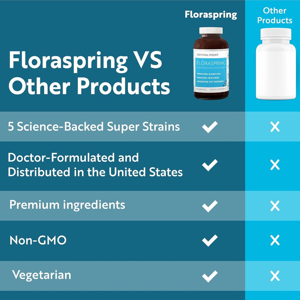 floraspring-probiotic-supplement-for-gut-health-lactobacillus-gasseri-14-strains-30-capsules-supports-digestive-health-metabolism-and-bloating-dr-formulated-for-women-and-men-07-floraspring-probiotic-supplement-for-gut-health----7.jpg