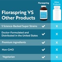 floraspring-probiotic-supplement-for-gut-health-lactobacillus-gasseri-14-strains-30-capsules-supports-digestive-health-metabolism-and-bloating-dr-formulated-for-women-and-men-07-floraspring-probiotic-supplement-for-gut-health----7.jpg
