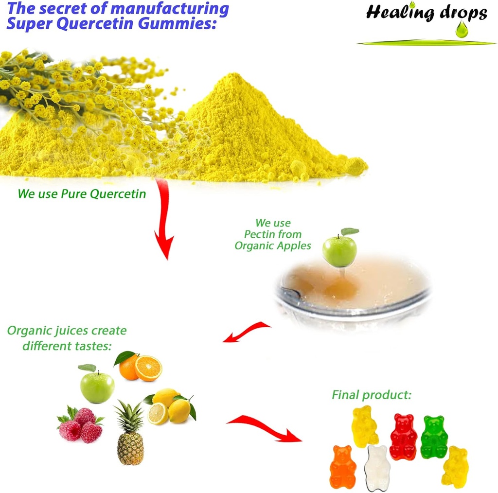 quercetin-with-bromelain-gummies-vitamin-c-zinc-and-d3-500mg-healing-drops-for-kids-and-adults-03-quercetin-with-bromelain-gummies---vitamin-c-zinc--3.jpg