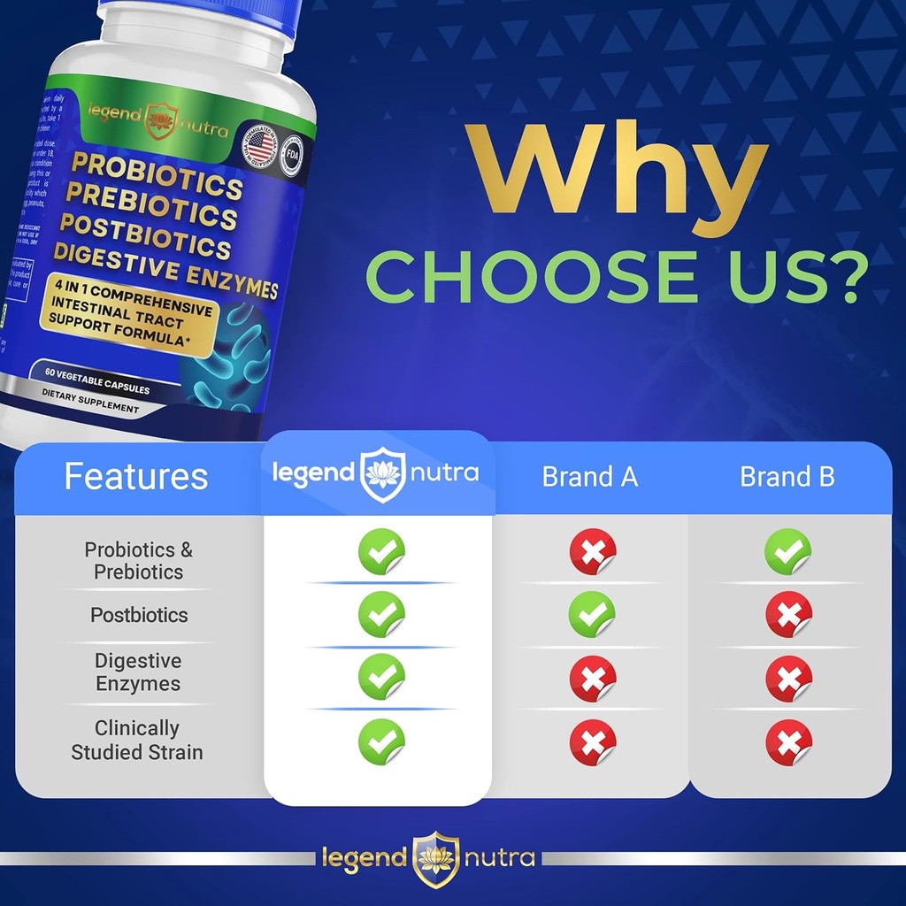 legend-nutra-4-in-1-digestive-supplement-60-count-probiotics-prebiotics-postbiotics-enzymes-07-legend-nutra-4-in-1-digestive-supplement-60-count--7.jpg