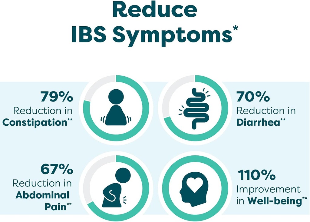 klaire-labs-ther-biotic-pro-ibs-relief-prebiotics-probiotics-for-digestive-health-dietary-management-of-ibs-gut-health-support-for-constipation-gas-42-capsules-03-klaire-labs-ther-biotic-pro-ibs-relief-prebiotics--3.jpg