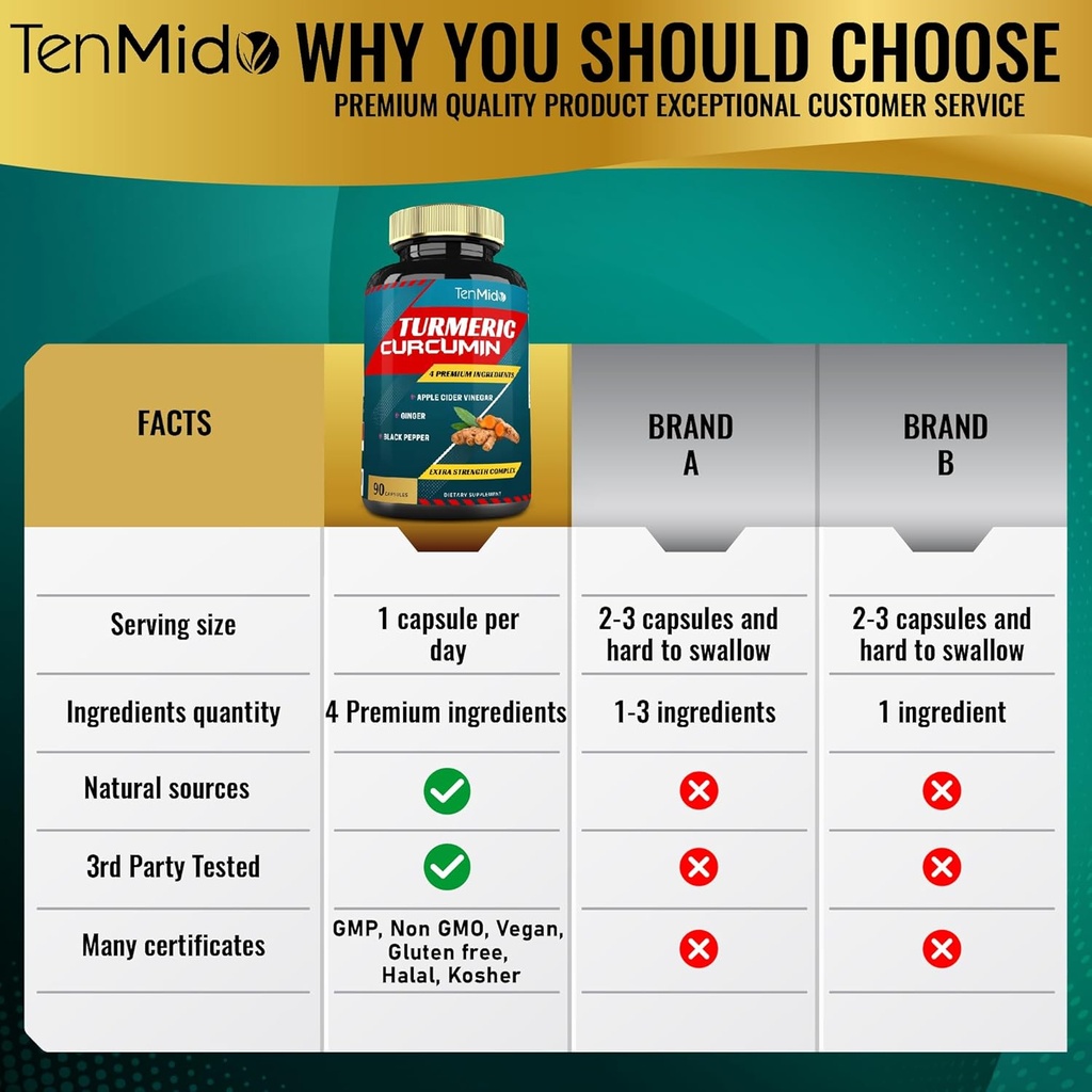 tenmido-turmeric-curcumin-extract-capsules-3-months-supply-95-curcuminoids-with-apple-cider-ginger-pepper-improves-digestive-immune-health-04-tenmido-turmeric-curcumin-extract-capsules-3-month-4.jpg