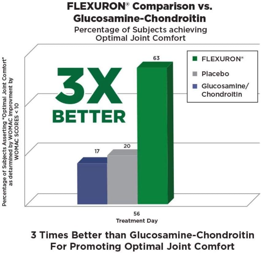 flexuron-joint-formula-with-krill-oil-hyaluronic-acid-and-astaxanthin-biocell-collagen-boswellia-serrata-quercetin-and-more-ha-joint-support-formula-05-flexuron-joint-formula-with-krill-oil-hyaluronic-a-5.jpg