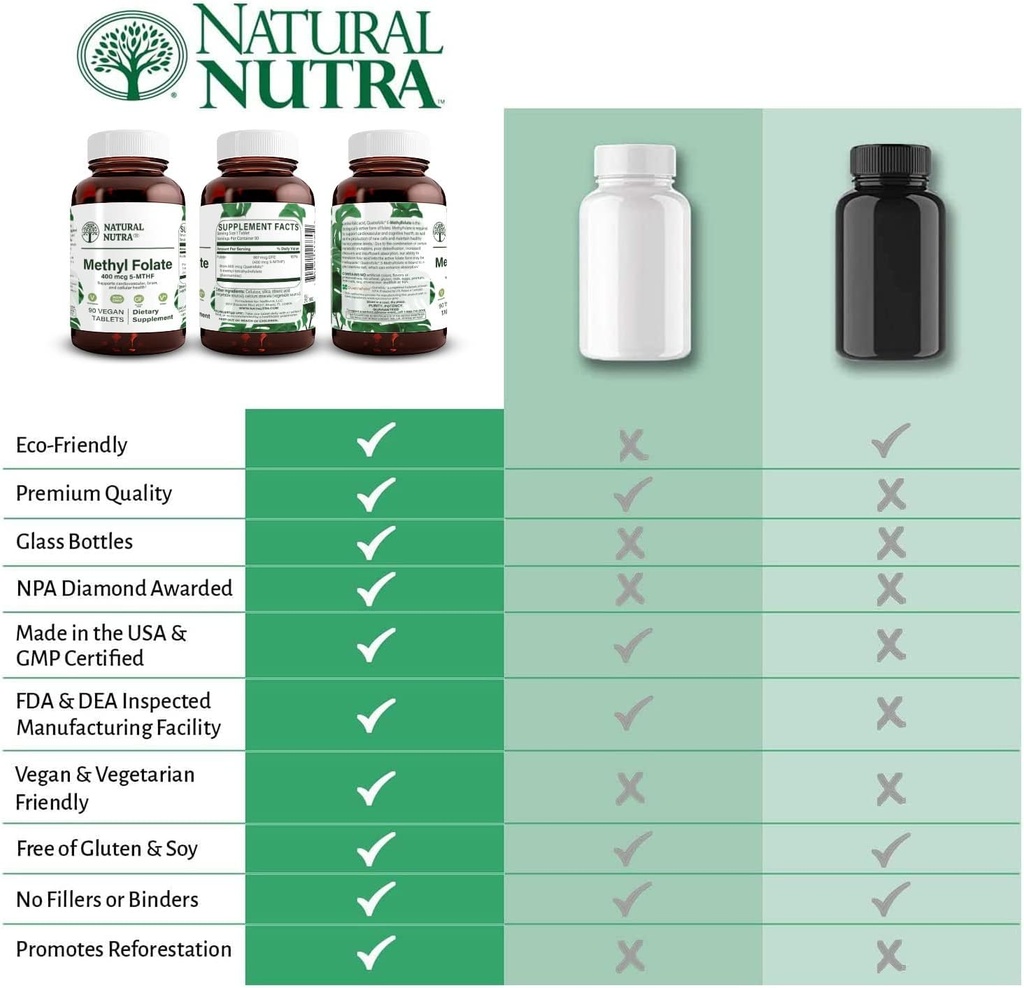 organic-nutra-active-methyl-folate-supplement-with-quatre-folic-acid-supports-heart-and-body-health-boosts-brain-function-enhances-mood-reduces-fatigue-b9-180-vegan-tablets-02-organic-nutra-active-methyl-folate-supplement-with-5.jpg