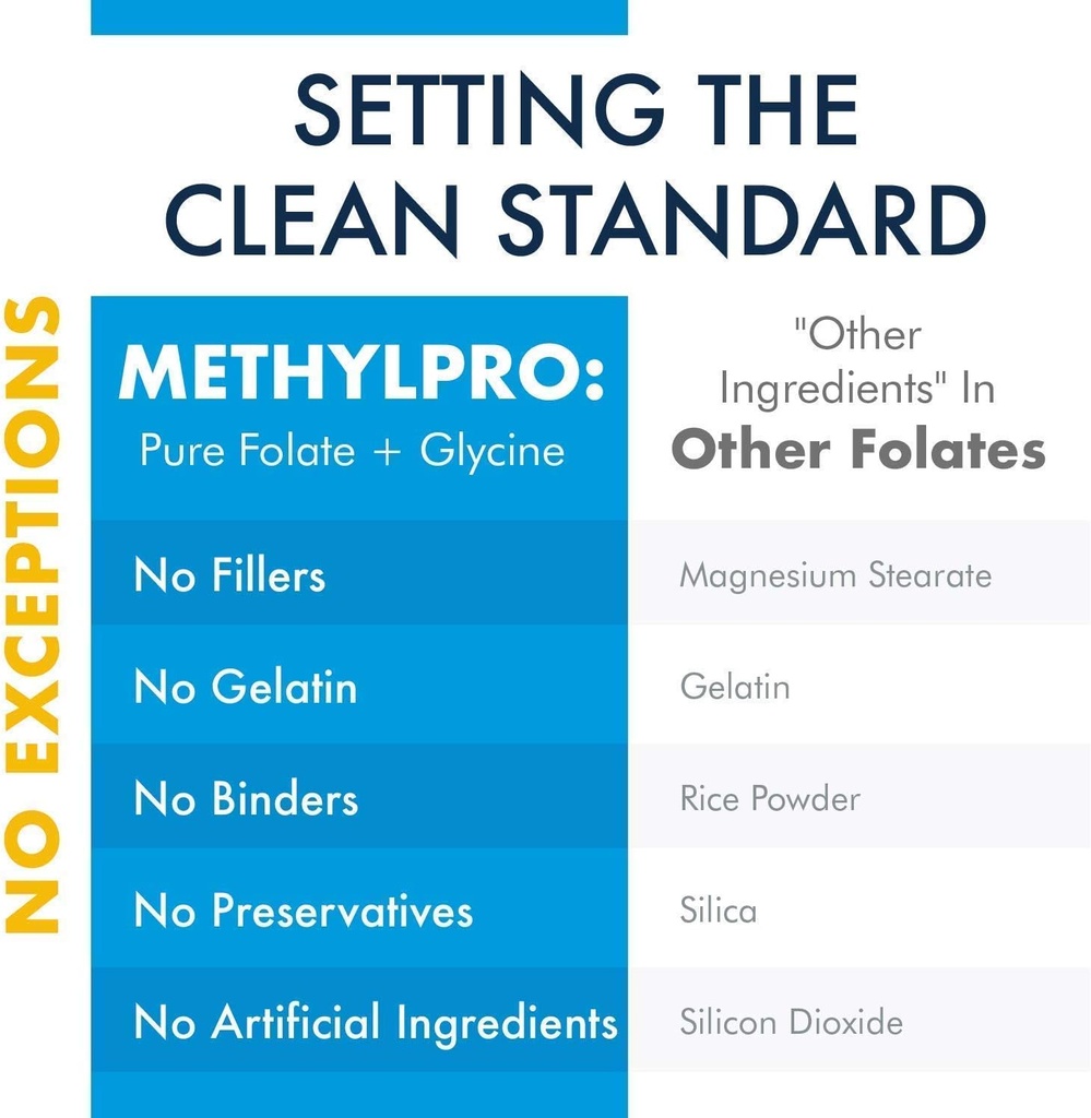 methylpro-2-product-set-l-methylfolate-for-mood-homocysteine-support-immune-boost-2-bottles-30-capsules-06-methylpro-2-product-set-l-methylfolate-for-mood-ho-7.jpg