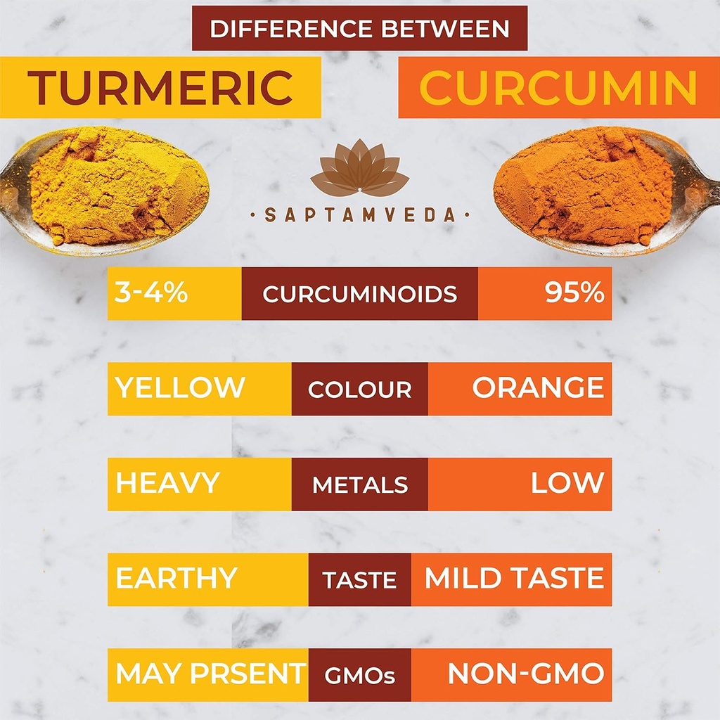 50g-premium-curcumin-turmeric-powder-natural-antioxidant-superfood-immunity-booster-ayurvedic-haldi-extract-in-resealable-bag-02-50g-premium-curcumin-turmeric-powder---natural-ant-2.jpg