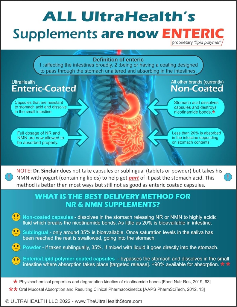 highly-bioavailable-nicotinamide-riboside-nr-300mg-capsules-enteric-coated-for-maximum-absorption-nad-supplement-ultra-pure-liposomal-technology-best-value-04-highly-bioavailable-nicotinamide-riboside-nr-300mg-4.jpg
