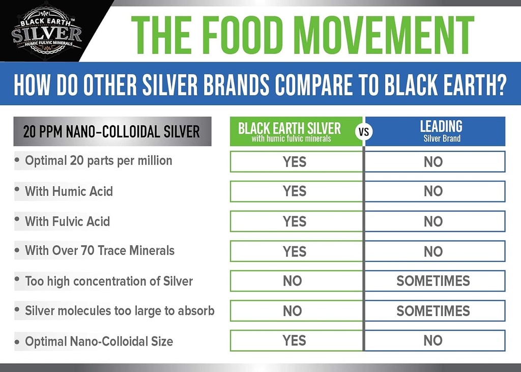 black-earth-silver-20ppm-4-oz-dropper-vegan-colloidal-silver-liquid-with-humic-fulvic-acids-trace-minerals-for-digestion-immune-support-04-black-earth-silver-20ppm-4-oz-dropper---vegan-coll-4.jpg