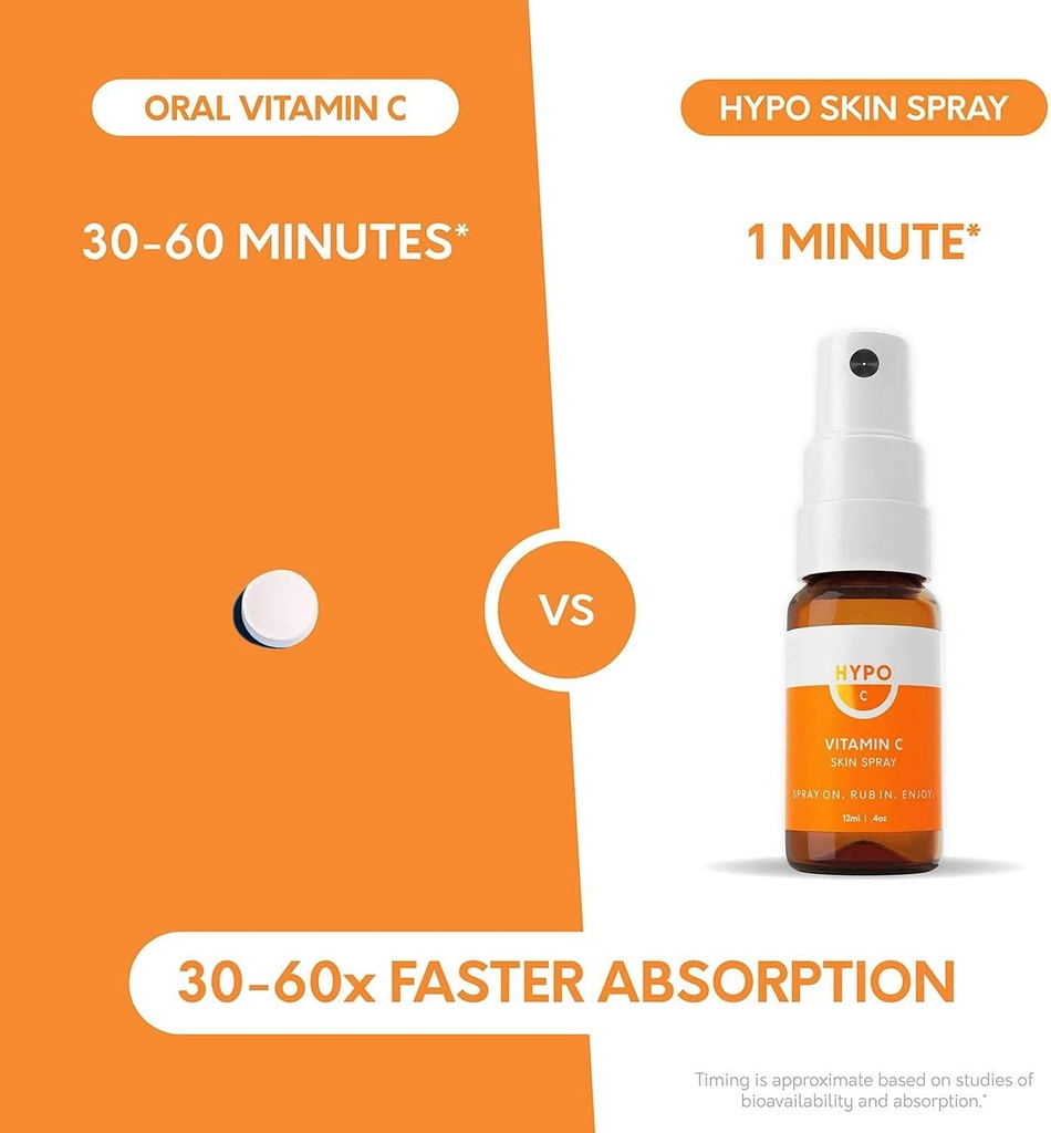 hypo-vitamin-c-spray-by-eirtree-health-organic-topical-supplement-fast-absorption-immune-system-booster-3-000-mg-30-day-supply-02-hypo-vitamin-c-spray-by-eirtree-health-organic-top-2.jpg