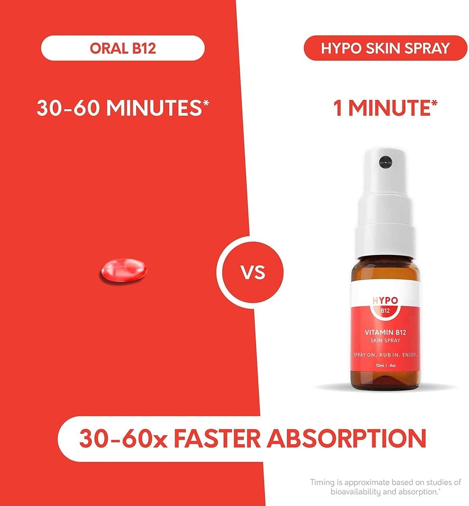 hypo-vitamin-b12-spray-by-eirtree-health-16x-more-effective-than-pills-rapid-absorption-topical-for-energy-mood-680-mcg-per-application-30-day-supply-04-hypo-vitamin-b12-spray-by-eirtree-health-16x-more--4.jpg