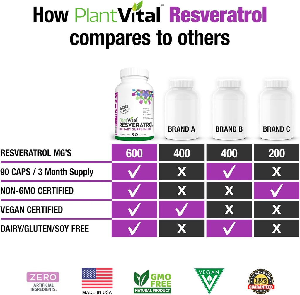 high-purity-trans-resveratrol-600mg-capsules-90-vegan-antioxidant-supplement-non-gmo-gluten-free-03-high-purity-trans-resveratrol-600mg-capsules---90--3.jpg