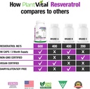 high-purity-trans-resveratrol-600mg-capsules-90-vegan-antioxidant-supplement-non-gmo-gluten-free-03-high-purity-trans-resveratrol-600mg-capsules---90--3.jpg