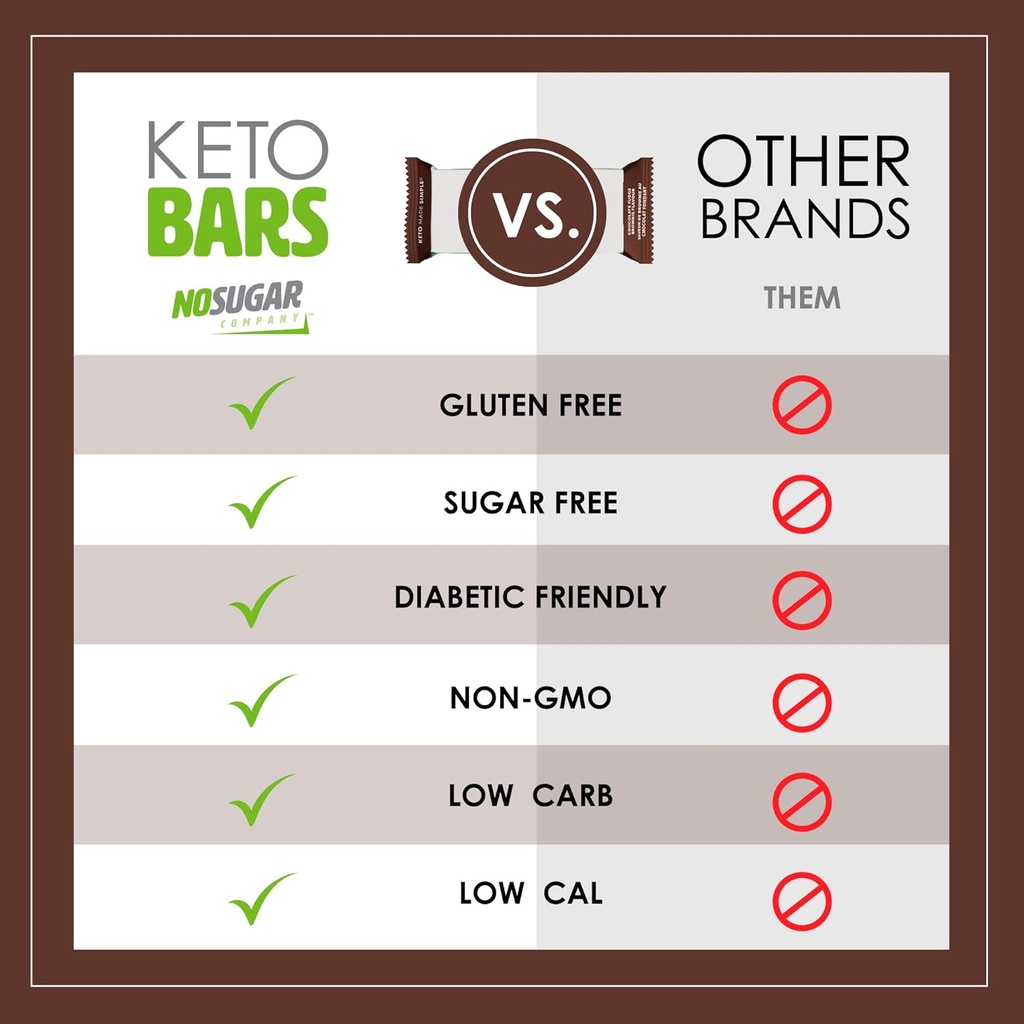 fudge-brownie-keto-bars-low-carb-snack-with-9g-protein-13g-healthy-fat-sugar-free-12-bars-06-fudge-brownie-keto-bars---low-carb-snack-with-9g-p-6.jpg