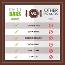 fudge-brownie-keto-bars-low-carb-snack-with-9g-protein-13g-healthy-fat-sugar-free-12-bars-06-fudge-brownie-keto-bars---low-carb-snack-with-9g-p-6.jpg