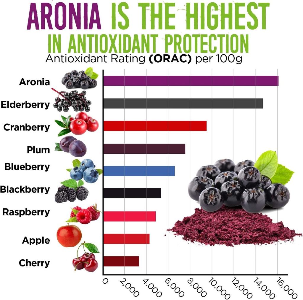 organic-aronia-juice-powder-rich-in-antioxidants-fiber-and-essential-vitamins-non-gmo-gluten-free-water-soluble-alovitox-04-organic-aronia-juice-powder-rich-in-antioxidants-f-4.jpg