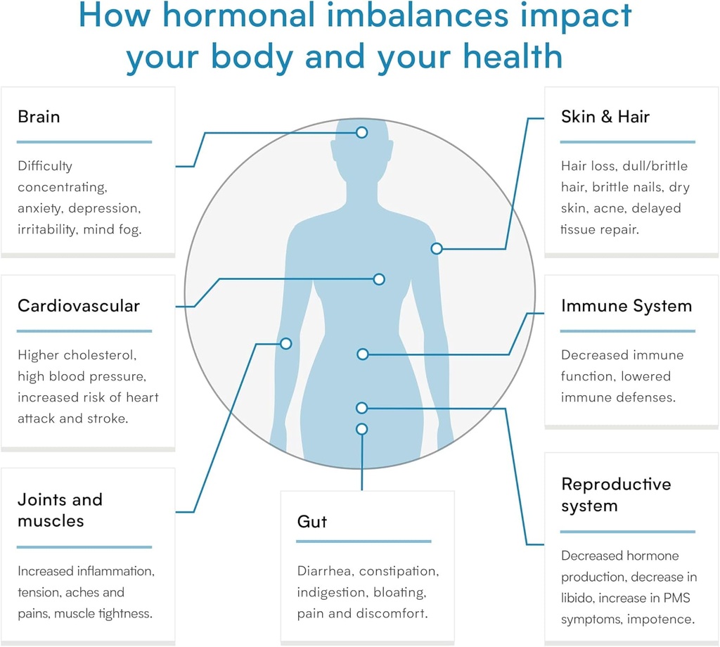 advanced-thyroid-function-test-private-precise-blood-analysis-for-thyroid-health-tests-4-key-thyroid-hormones-markers-03-advanced-thyroid-function-test---private-precise-b-3.jpg
