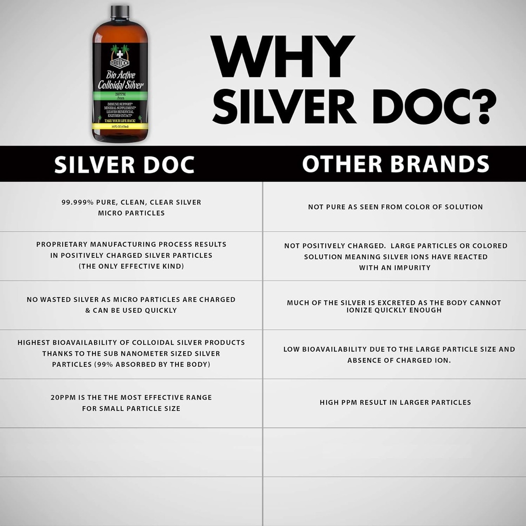 colloidal-silver-hydrosol-dropper-for-immune-support-natural-alternative-more-effective-than-other-colloidal-products-2-4oz-bottles-05-colloidal-silver-hydrosol-dropper-for-immune-suppo-5.jpg