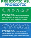 prebiotin-prebiotic-regularity-powder-14-52-oz-30-servings-digestive-health-support-gut-microbiome-balance-soft-stool-production-04-prebiotin-prebiotic-regularity-powder---1452-oz----4.jpg