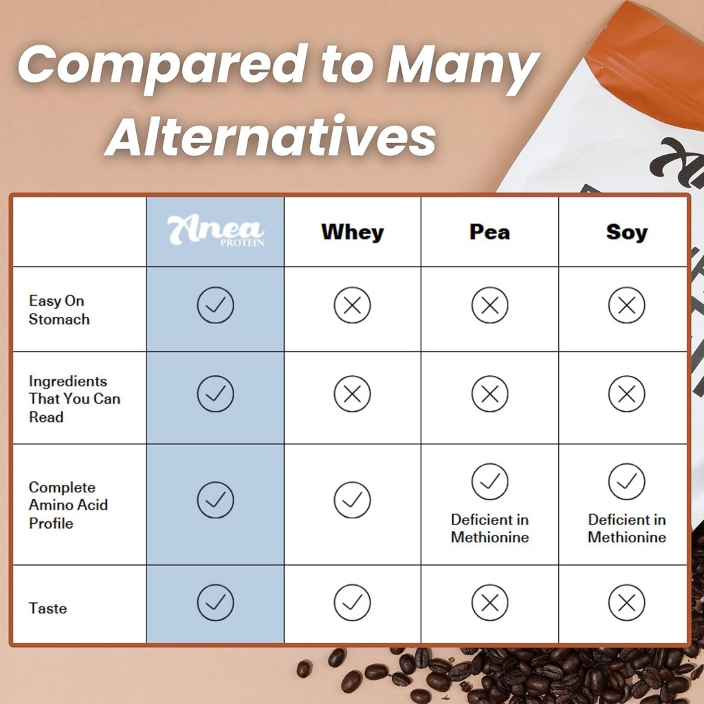 anea-egg-white-protein-powder-dairy-gluten-and-fat-free-with-25g-protein-amino-acids-and-high-biological-value-chocolate-flavor-1-5-pound-pack-04-anea-egg-white-protein-powder---dairy-gluten-and-f-4.jpg