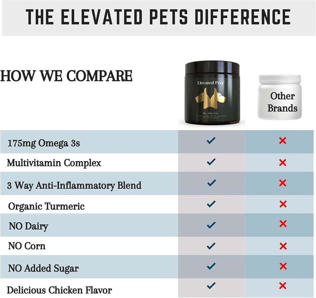 elevated-pets-ultimate-dog-vitamin-supplement-with-omega-3-fish-oil-msm-glucosamine-chondroitin-epa-dha-turmeric-and-allergy-chews-02-elevated-pets-ultimate-dog-vitamin-supplement-with-2.jpg