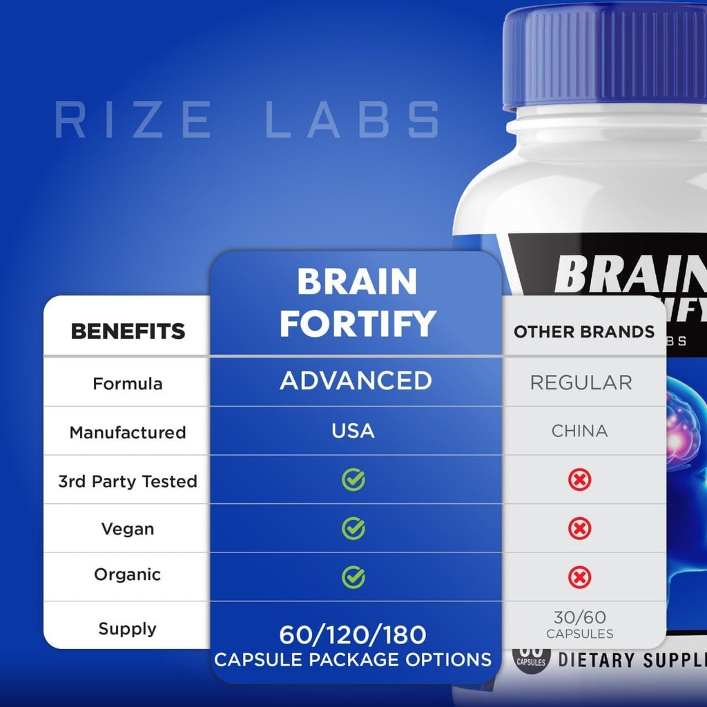 2-pack-rize-labs-brainfortify-supplement-for-memory-support-and-brain-fog-reduction-organic-formula-with-positive-reviews-120-capsules-09-2-pack-rize-labs-brainfortify-supplement-for-memor-9.jpg