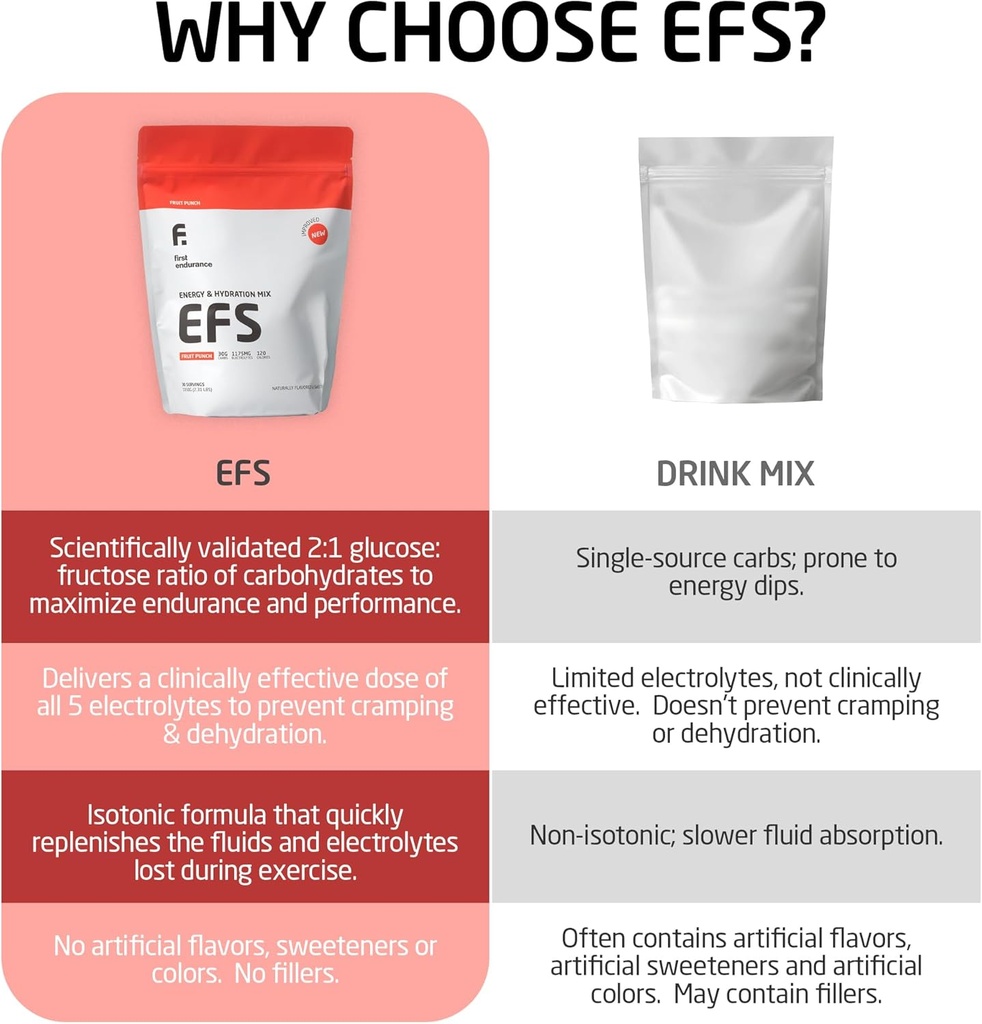 efs-hydration-endurance-drink-mix-premium-carbohydrates-for-energy-performance-electrolytes-for-rapid-rehydration-isotonic-energy-fuel-for-running-cycling-triathlon-fruit-punch-03-efs-hydration-endurance-drink-mix---premium-carboh-3.jpg