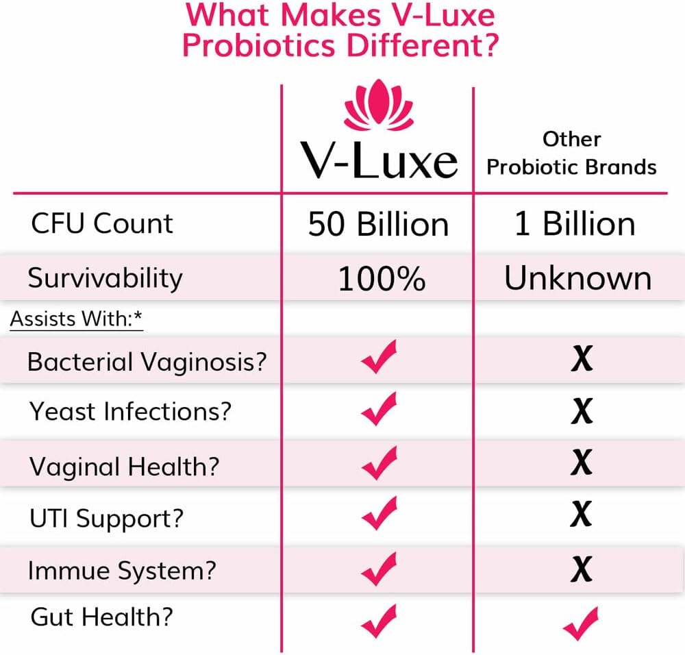 v-luxe-probiotics-50-billion-cfu-for-womens-health-natural-remedy-to-balance-ph-prevent-infections-30-day-supply-03-v-luxe-probiotics-50-billion-cfu-for-womens-health-3.jpg