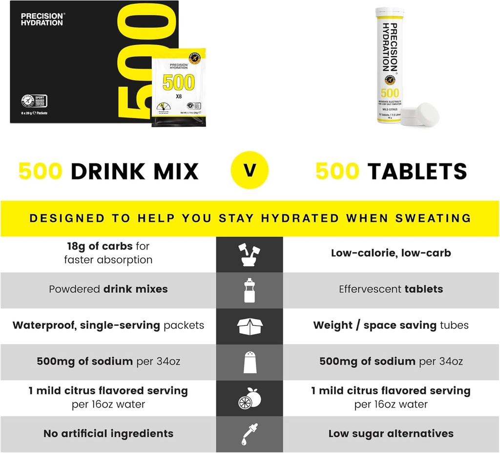 gluten-dairy-free-electrolyte-drink-mix-precision-hydration-multi-strength-powders-waterproof-individual-servings-no-artificial-ingredients-yellow-packet-pack-of-40-06-glutendairy-free-electrolyte-drink-mix---precision-6.jpg