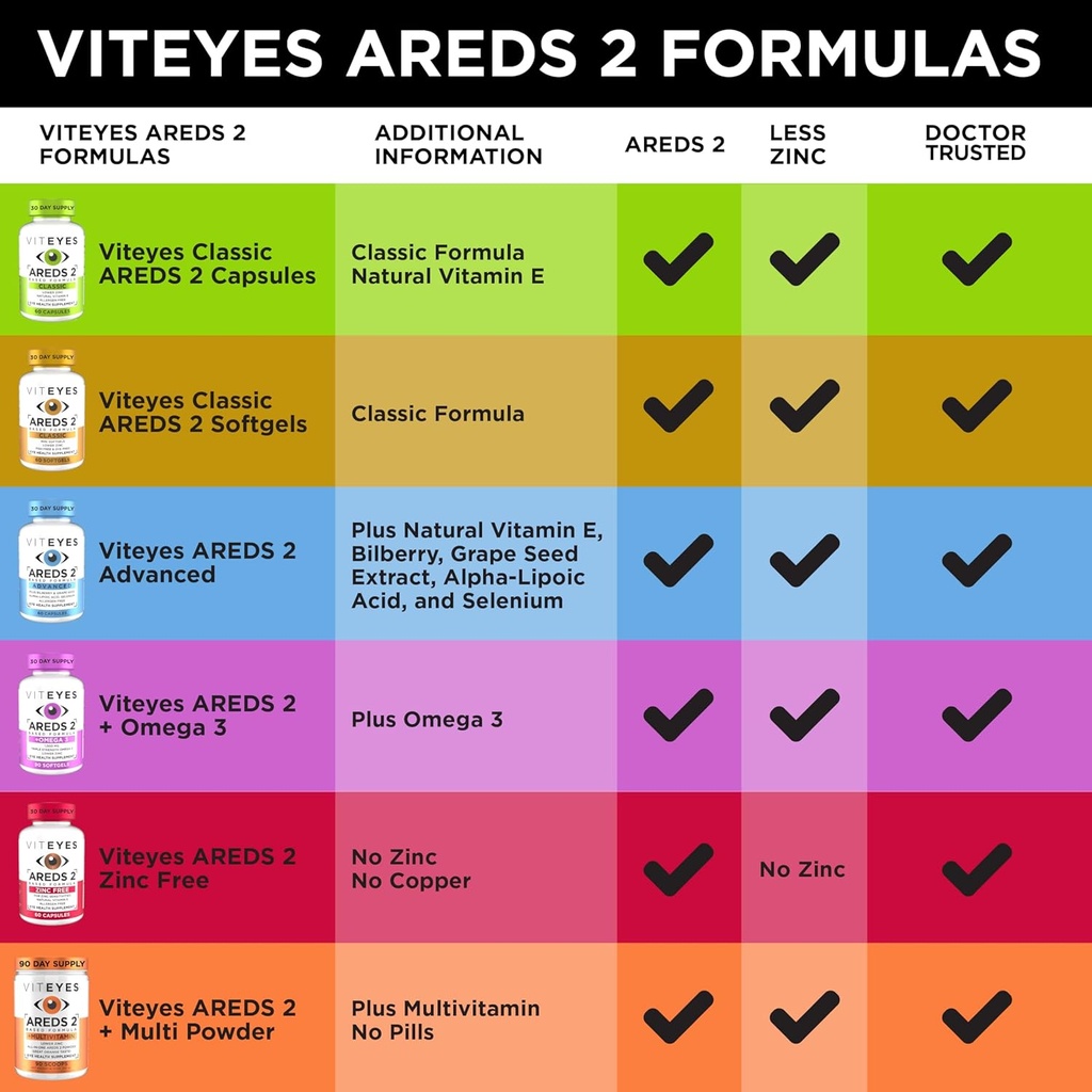 60-count-viteyes-areds-2-advanced-macular-support-with-bilberry-grapeseed-floraglo-lutein-and-selenium-natural-vitamin-e-allergen-free-eye-vitamins-for-vision-protection-07-60-count-viteyes-areds-2-advanced-macular-support--7.jpg